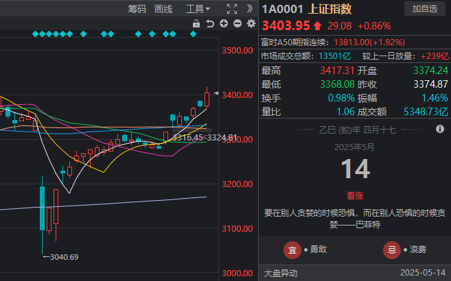外汇平台xm正规吗量化交易软件哪款最受欢迎?这些平稳可靠的选择不可不知!