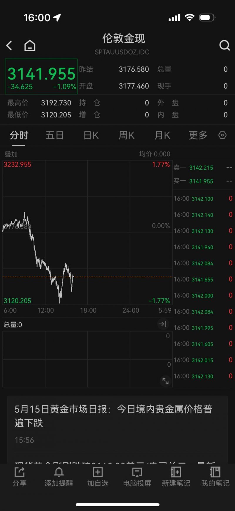 今日外汇行情新动态，理财者反应热烈激荡