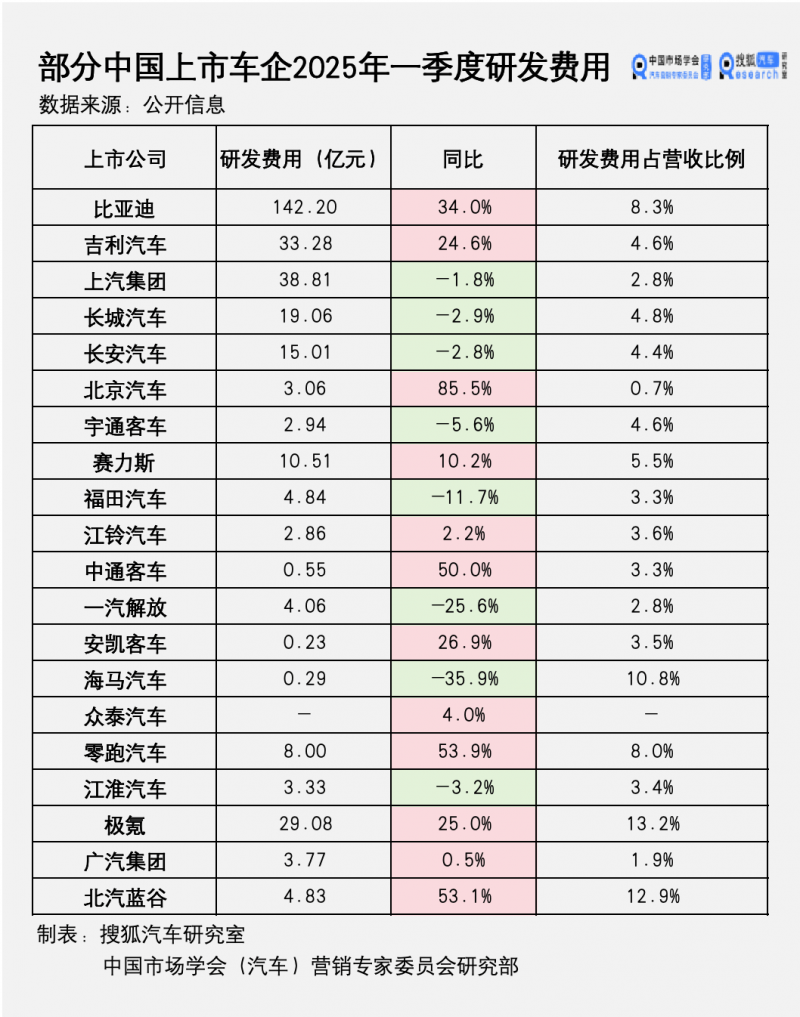十项举措拥护高端医疗器械创新推动