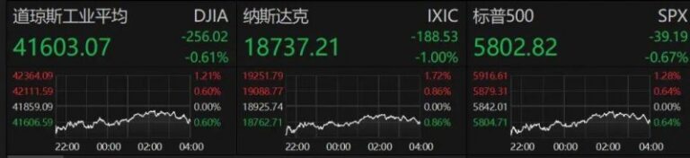 外汇平台xm官方网站今日外汇市场波动频繁，理财者机会与风险并存！